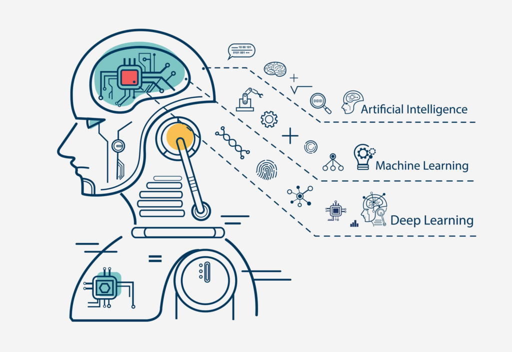 How to learn AI skills: A beginner's guide in 2024