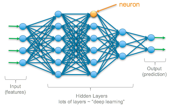 Deep Learning