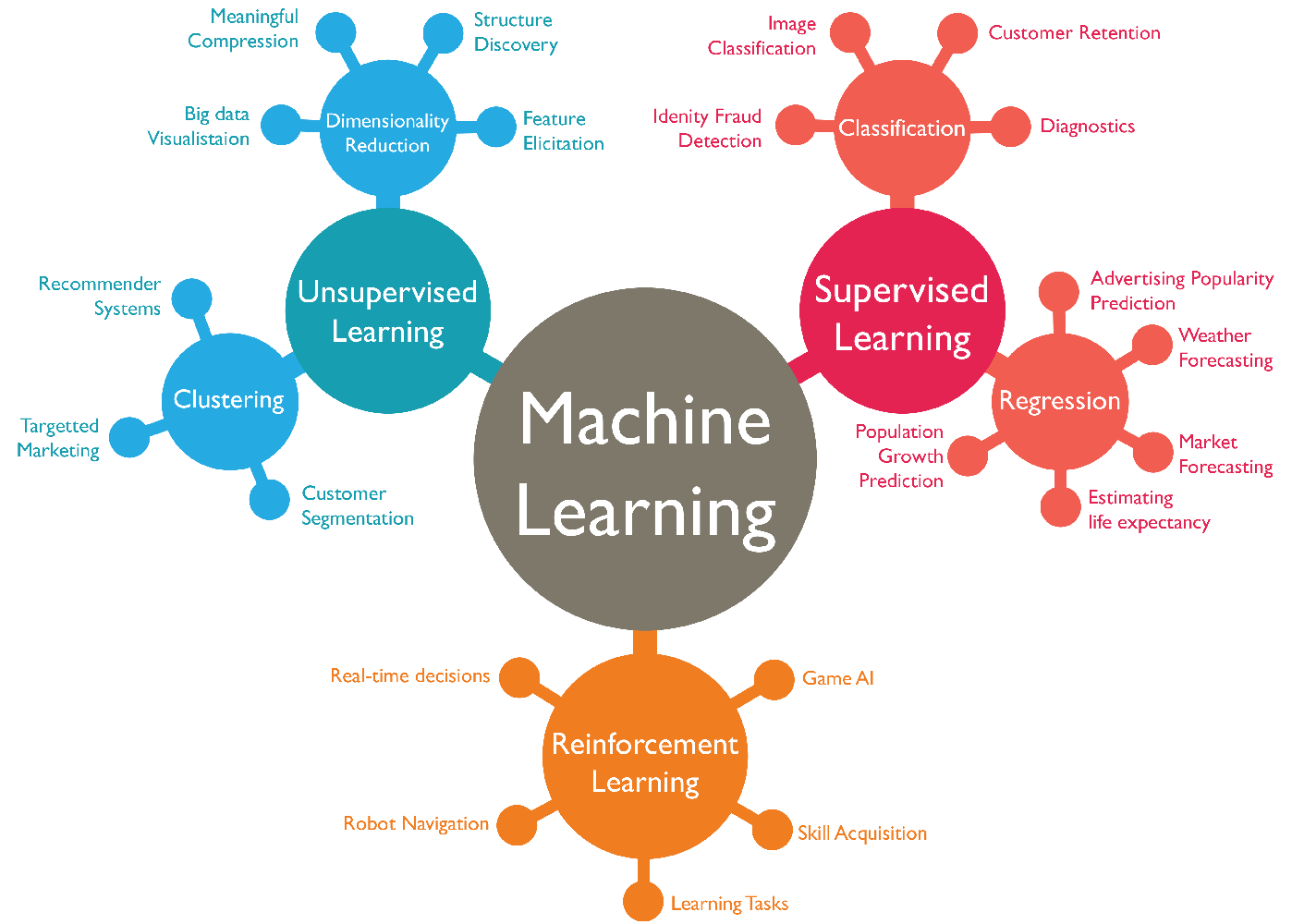 Deep Learning vs. Machine Learning – What’s The Difference? | atomcamp