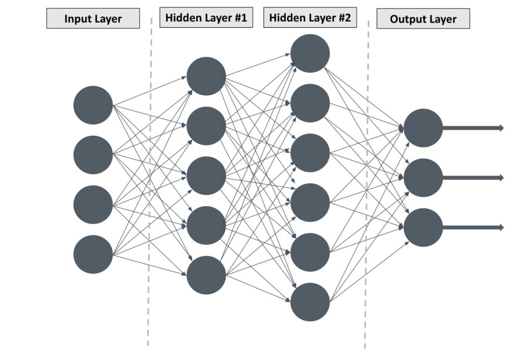 Deep Learning