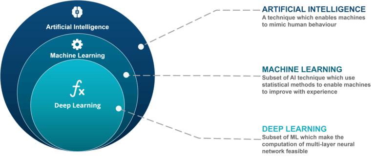 AI Diagram