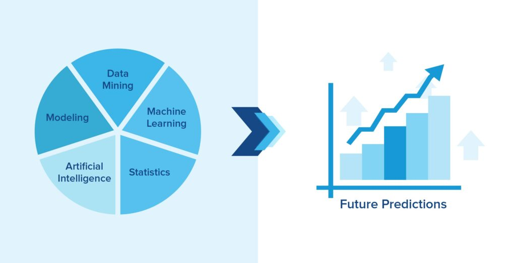 Data analytics methods.