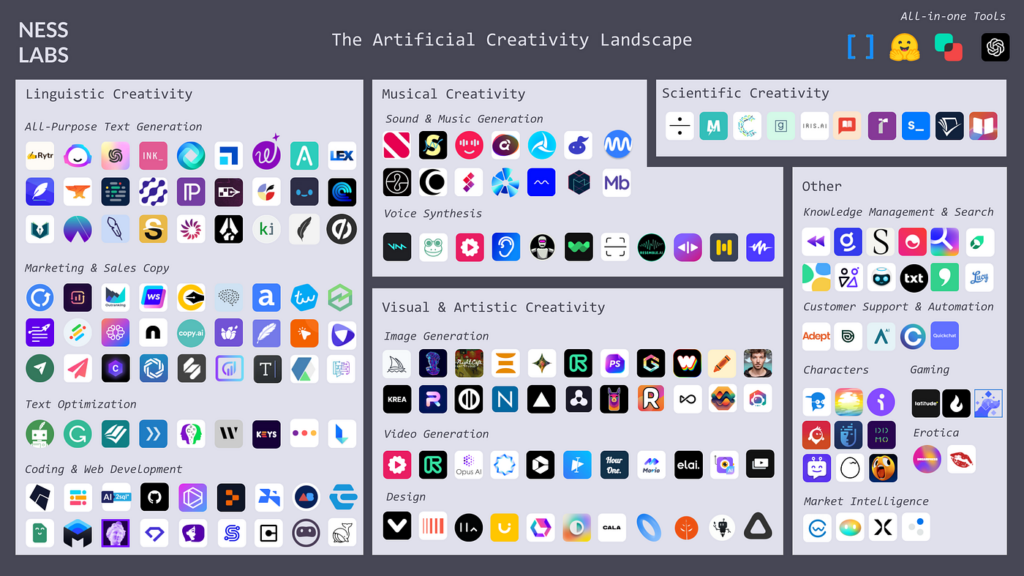 Image of AI-Powered Productivity Toolkit