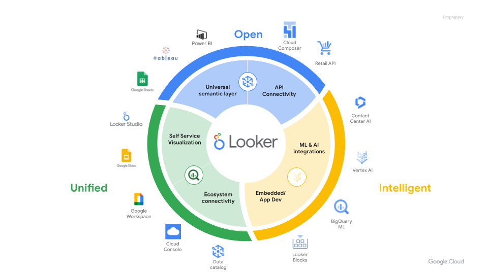 Seeing is Believing: Transform Your Data into Stunning Visuals