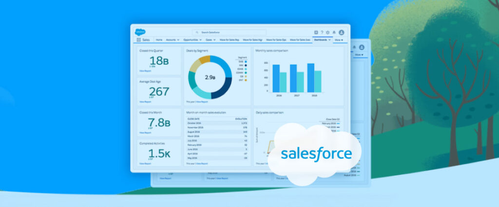 Salesforce marketing cloud intelligence.