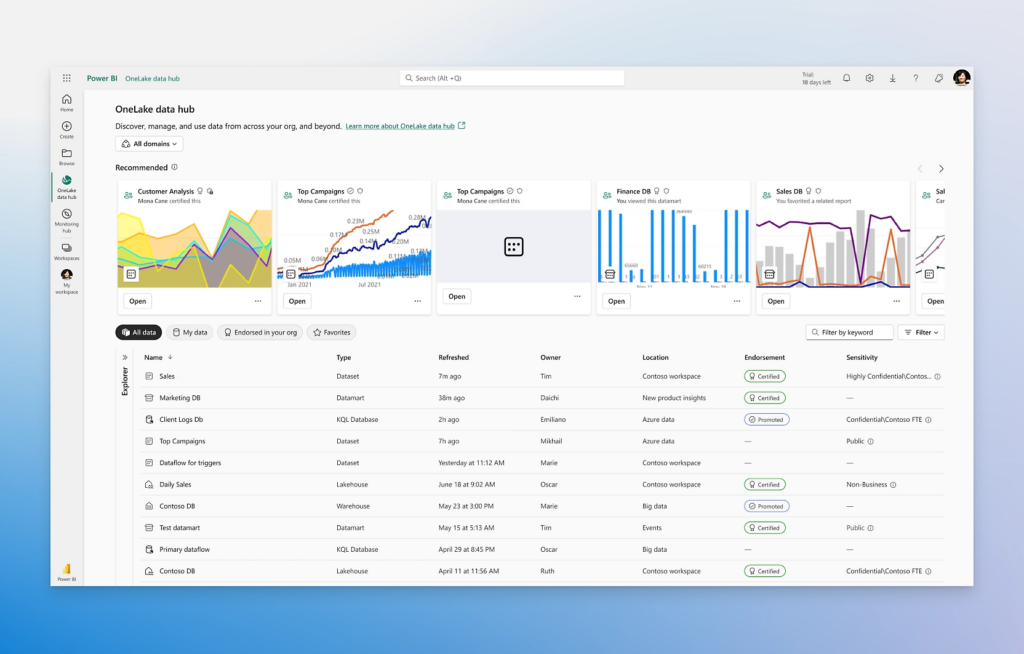 What is Power BI?