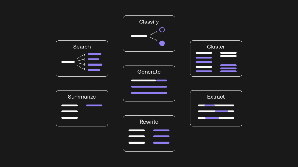 How do the Large Language Models (LLMs) work?