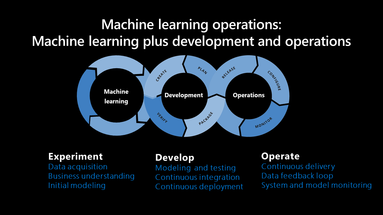 How To Learn MLOps in 2024? A Step-by-Step Career Guide | atomcamp